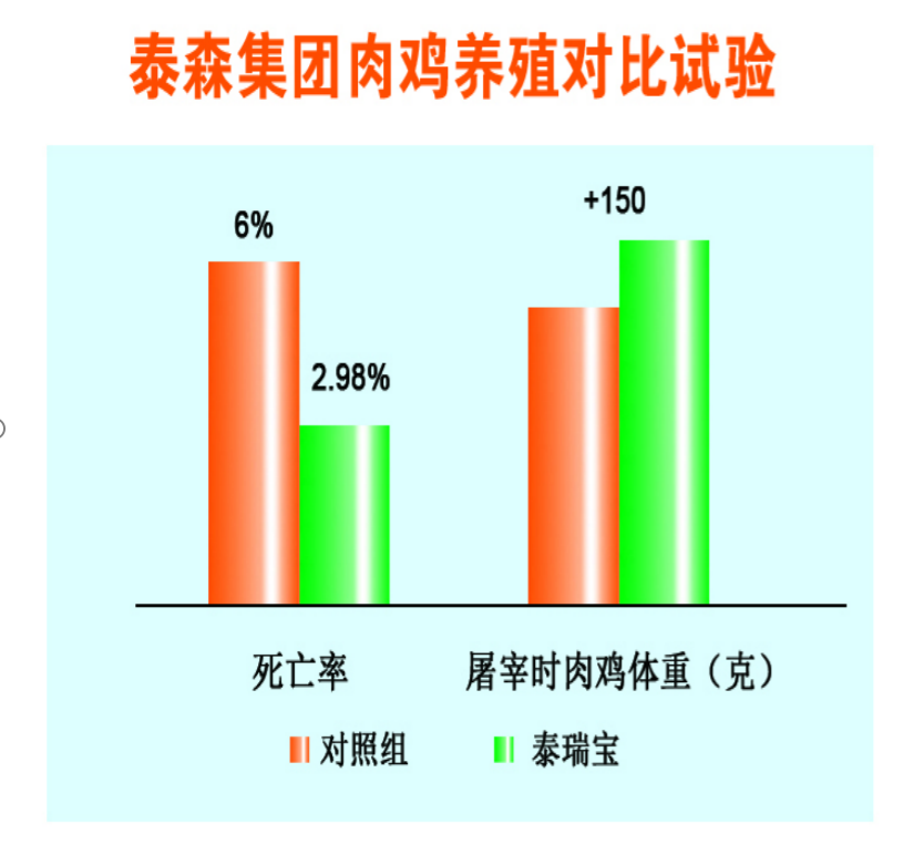 泰瑞宝-新一代饲料替抗升级产品 天然植物精油 植物提取物