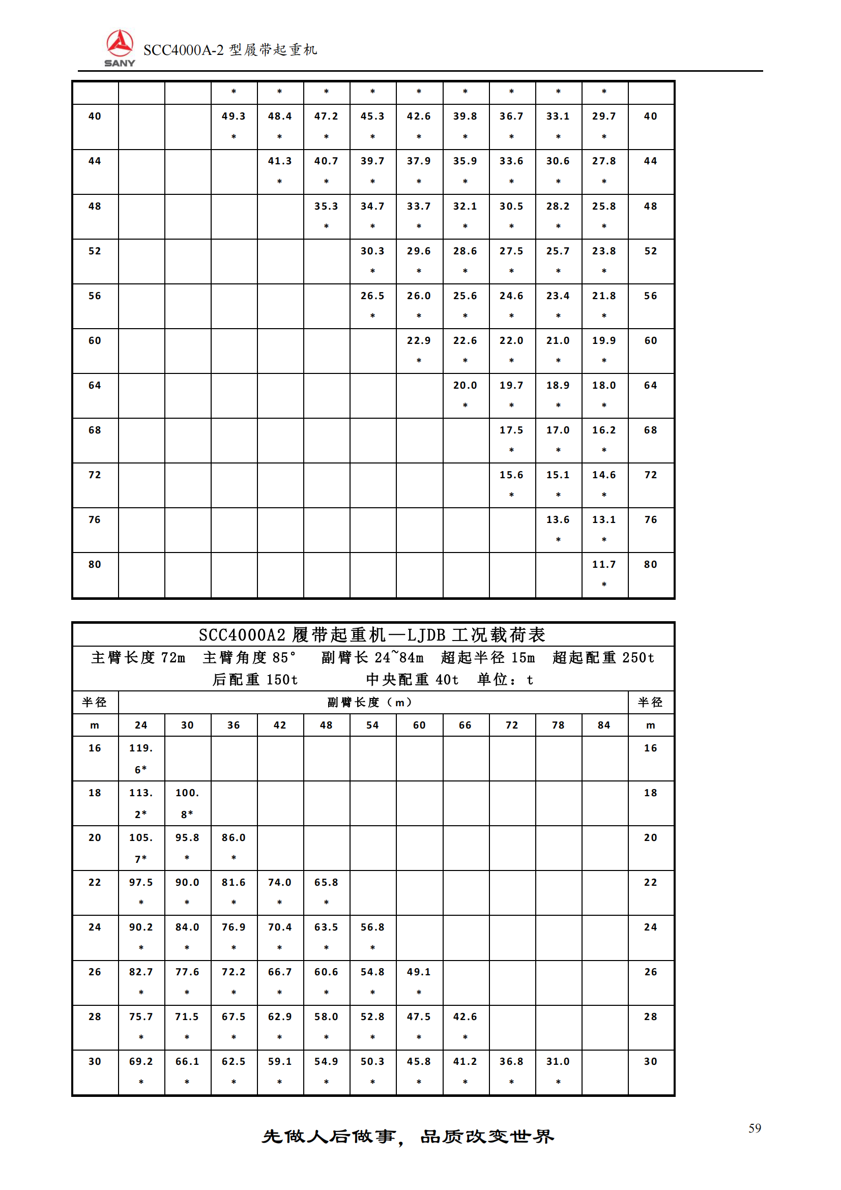 400吨履带吊性能参数表
