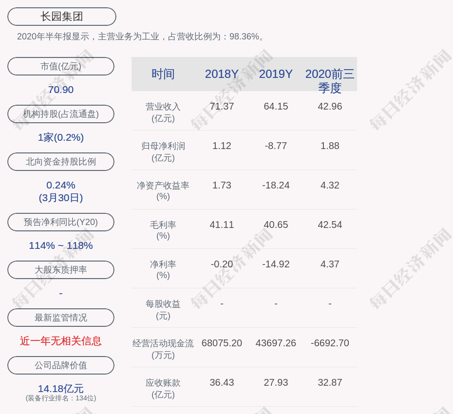 长园集团:聘任杨博仁,魏仁忠为公司副总裁