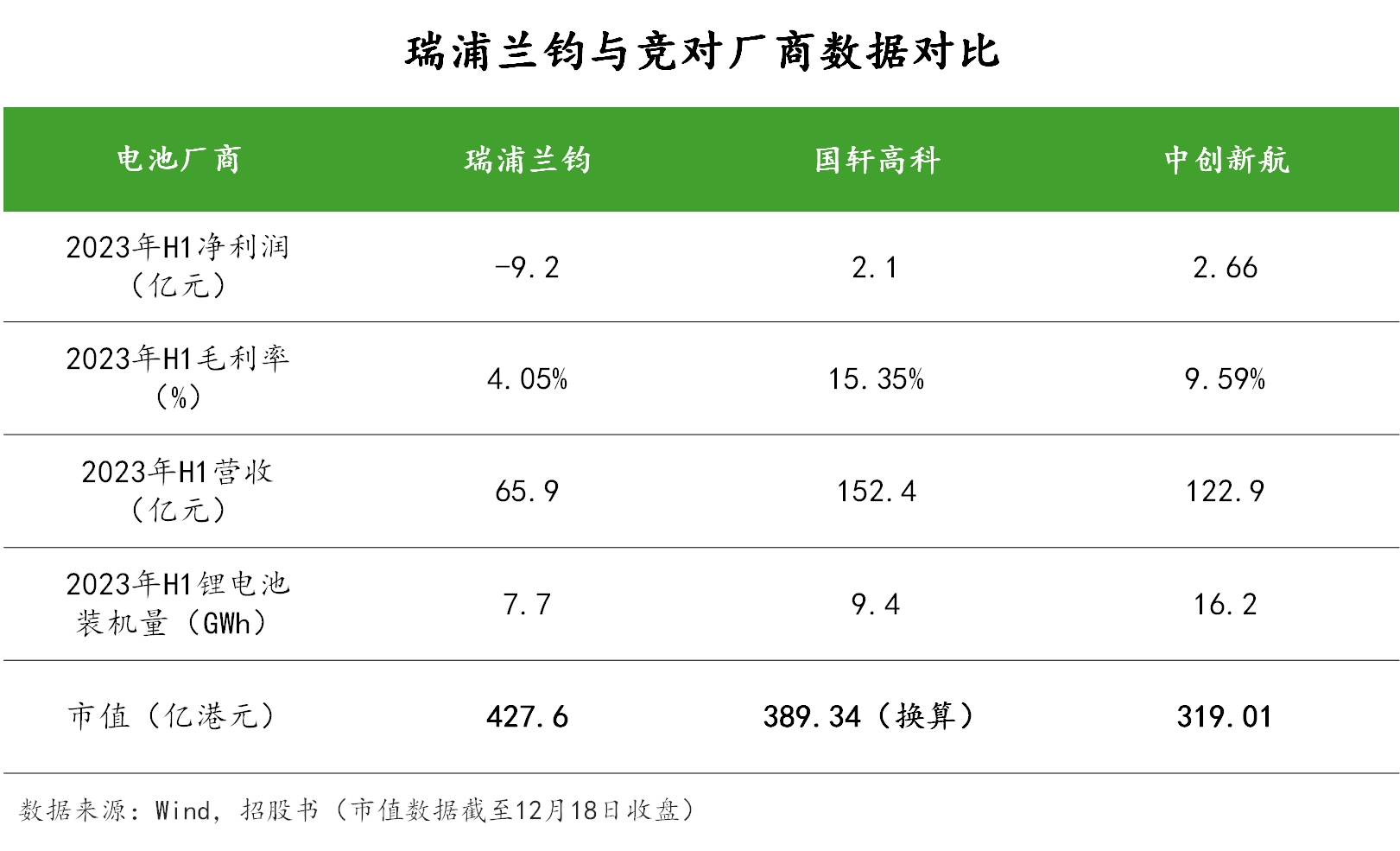 背靠"世界镍王",瑞浦兰钧烧出一条上市路|焦点分析