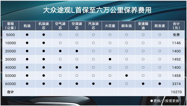 途观报价价格表图片