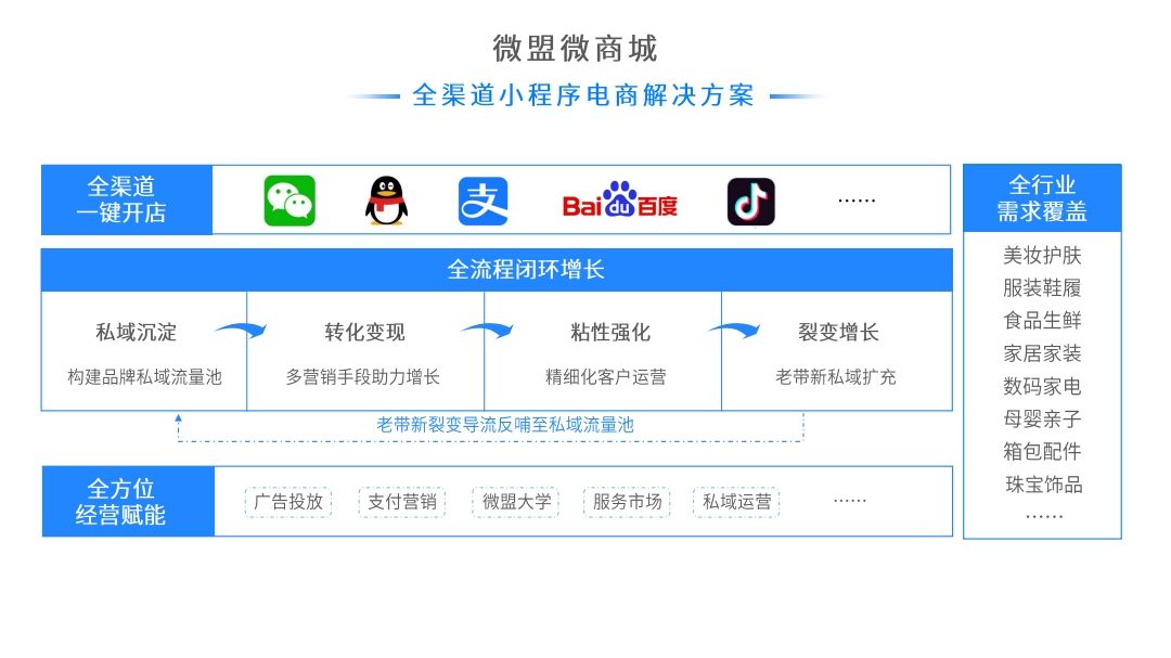微盟微商城是什么平台