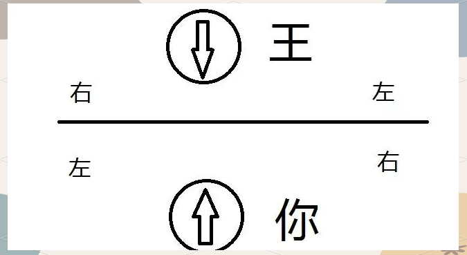 中国什么时候以左为尊为什么在线