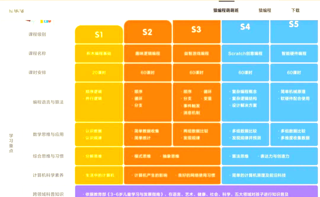 猿编程的课程安排