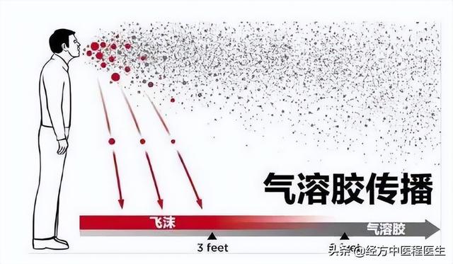 对付气溶胶,需要注意但不必恐慌,做好4点基本没啥问题