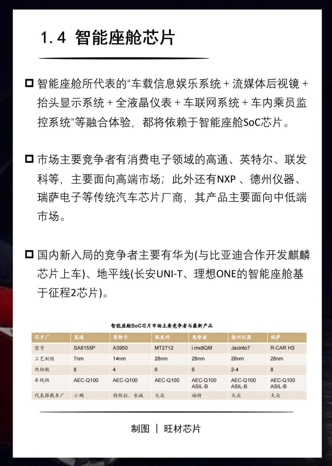「关注」一文看懂车规级芯片分类