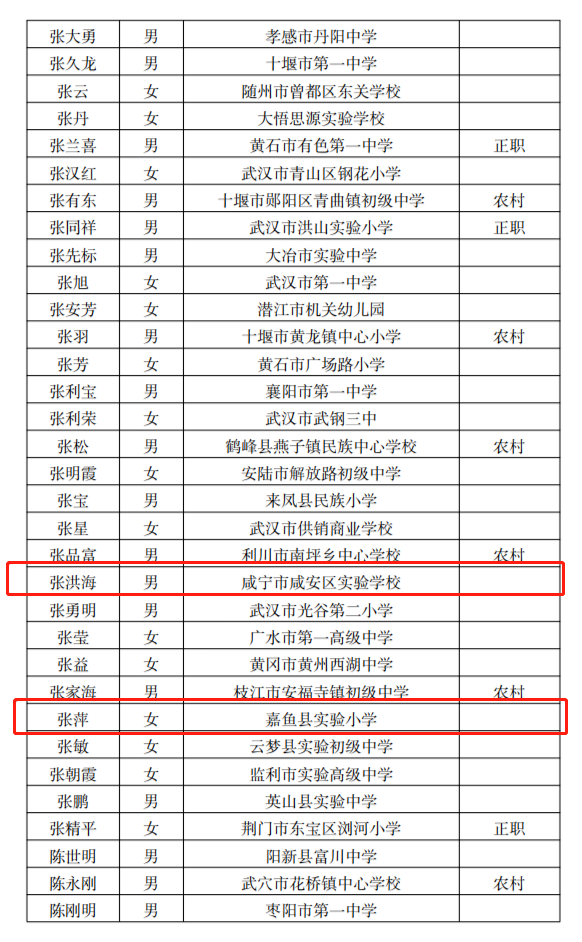 公示中!第十一批省特级教师名单,咸宁22人