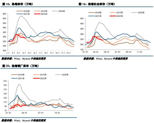 【建投黑色】钢矿周报 | 疫情发酵,强预期和弱现实将频繁切换