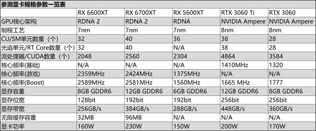 1080p游戏显卡新秀登场——amd radeon rx 6600xt显卡首发评测