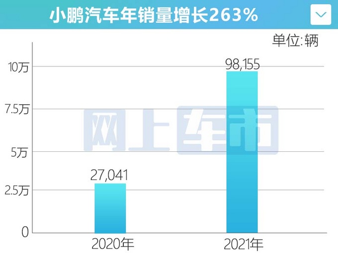 小鹏涨价图片