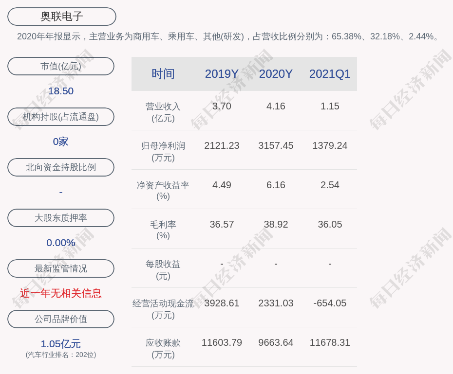 奥联电子:副总经理冯建中辞职