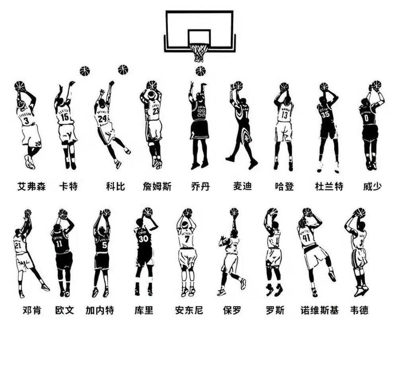极具代表性的nba十八位顶级球星投篮姿势手绘版!