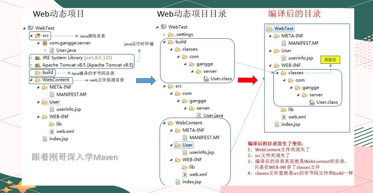 mavenre，mavenRespository在哪
