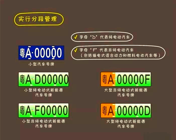 临时号牌与正式号牌的相关规定有哪些标准 临时号牌与正式号牌的相关规定有哪些标准