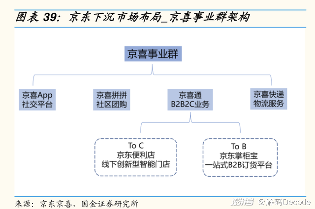 京东组织结构图及分析图片