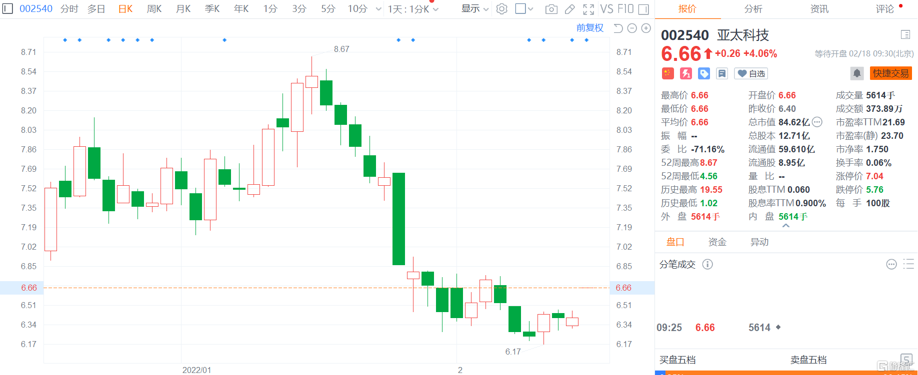 a股异动|亚太科技(002540.