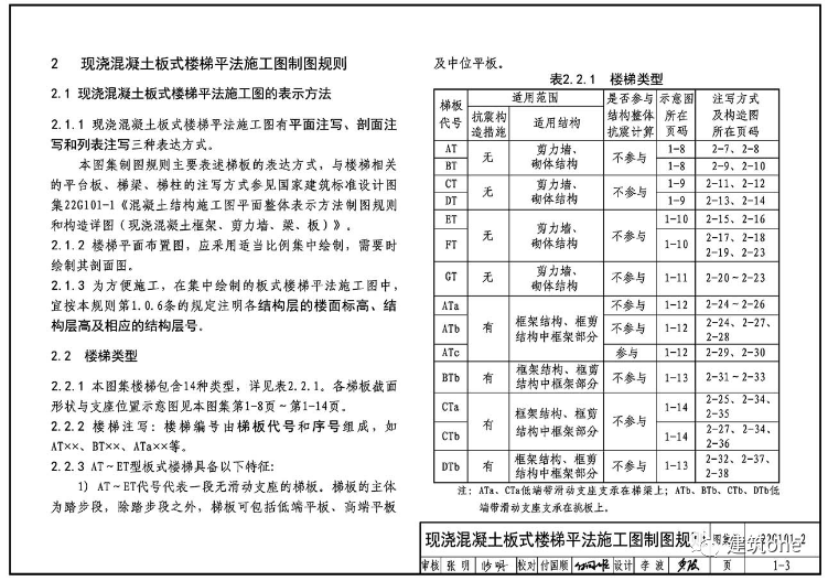 22g101图集出炉:新的变化先睹为快!