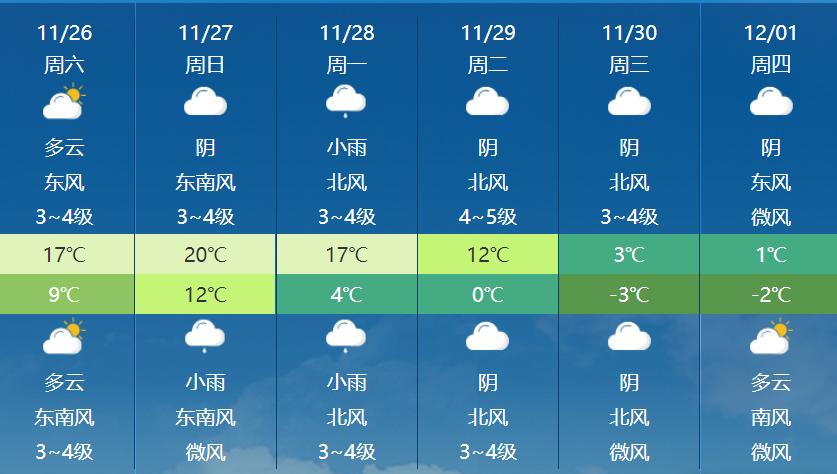 阜阳今天天气预报