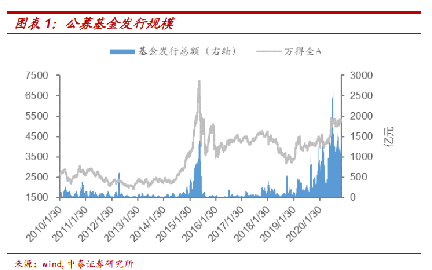 機構:次新基金建倉仍鍾情