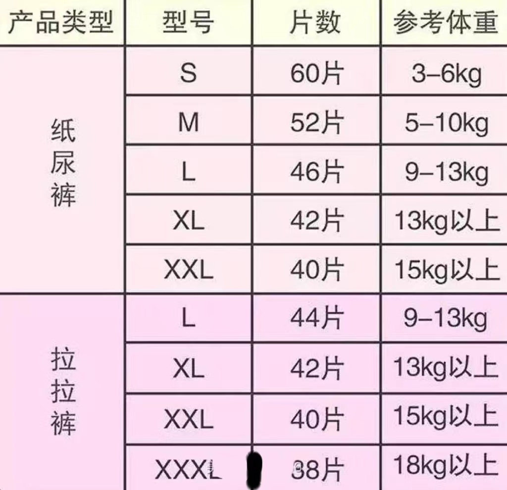 寶寶的紙尿褲碼數應該怎麼選?