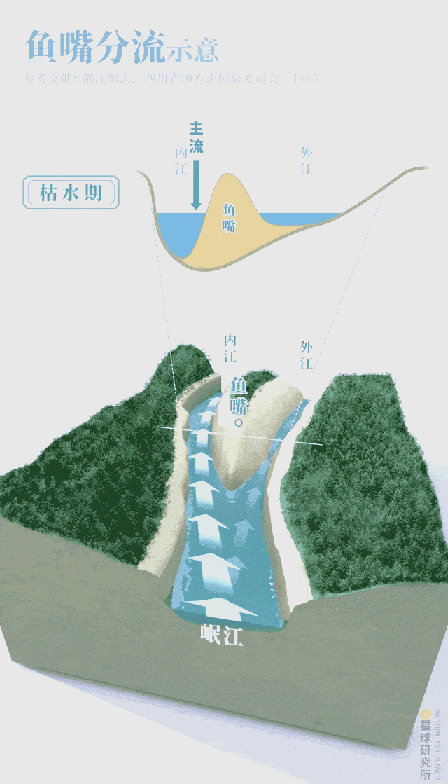 游戏复原都江堰原理,网友盛赞:高中没学懂,旅游没听明白,视频三分钟全