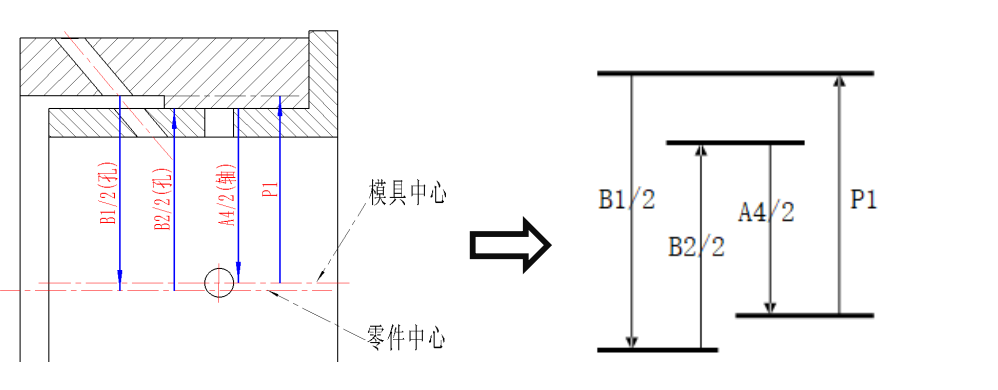 尺寸链计算类型概述—-反计算
