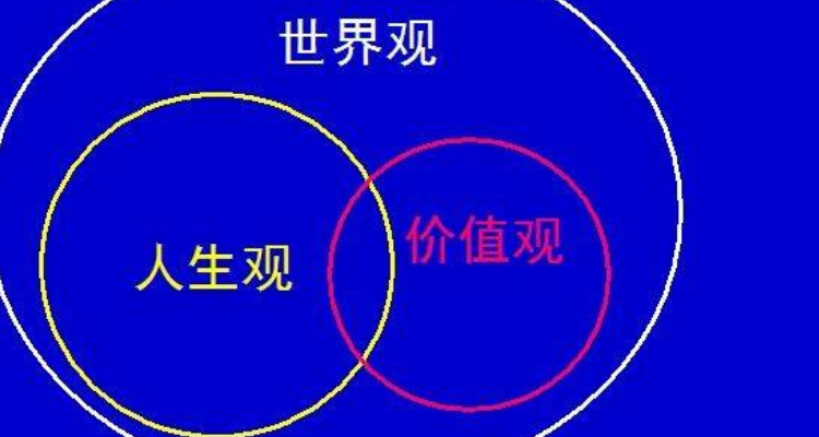 人生观,价值观,世界观翻译英语(人生观价值观世界观的英语)