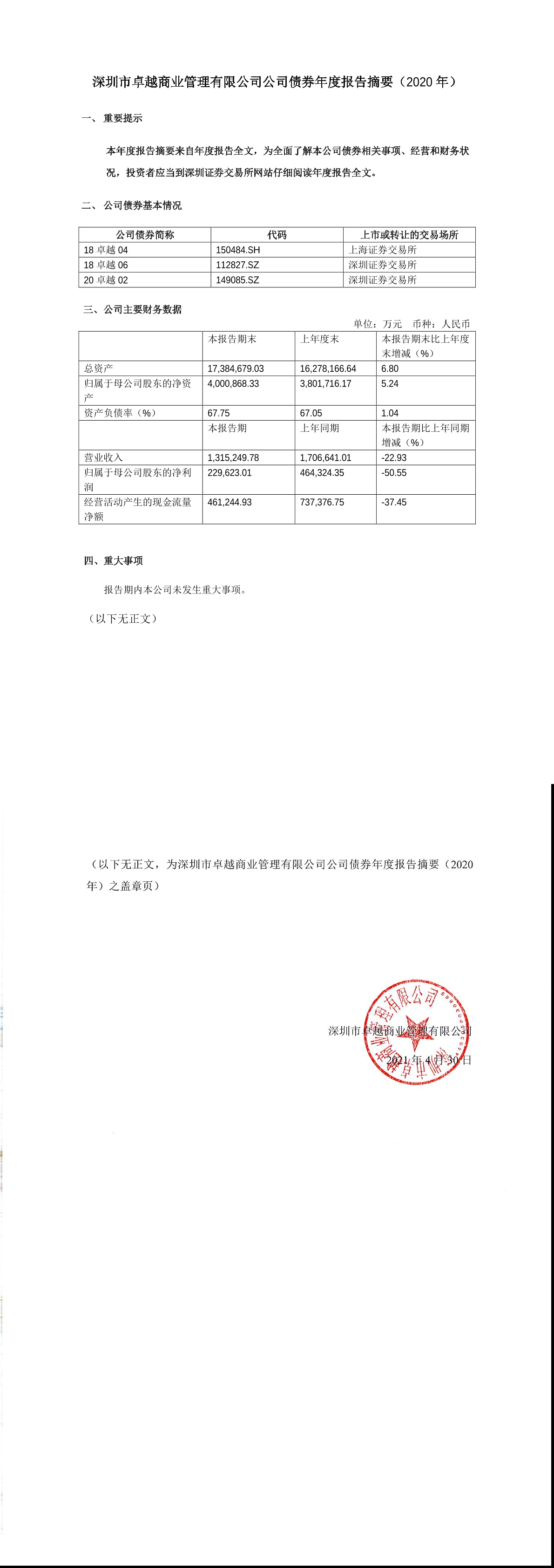 20卓越02:深圳市卓越商业管理有限公司公司债券2020年年度报告摘要