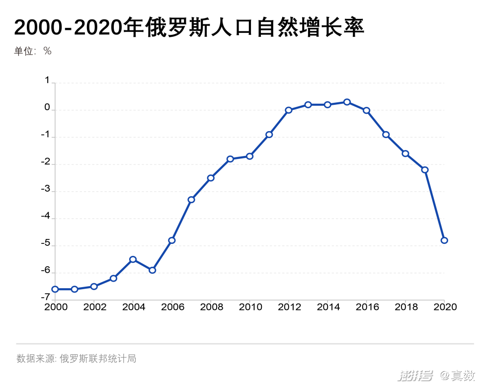 俄罗斯人口总人数图片