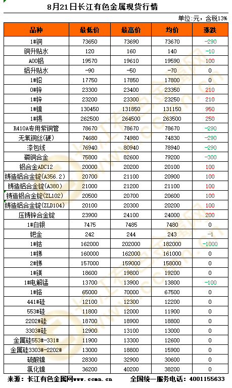 有色金属行情图片