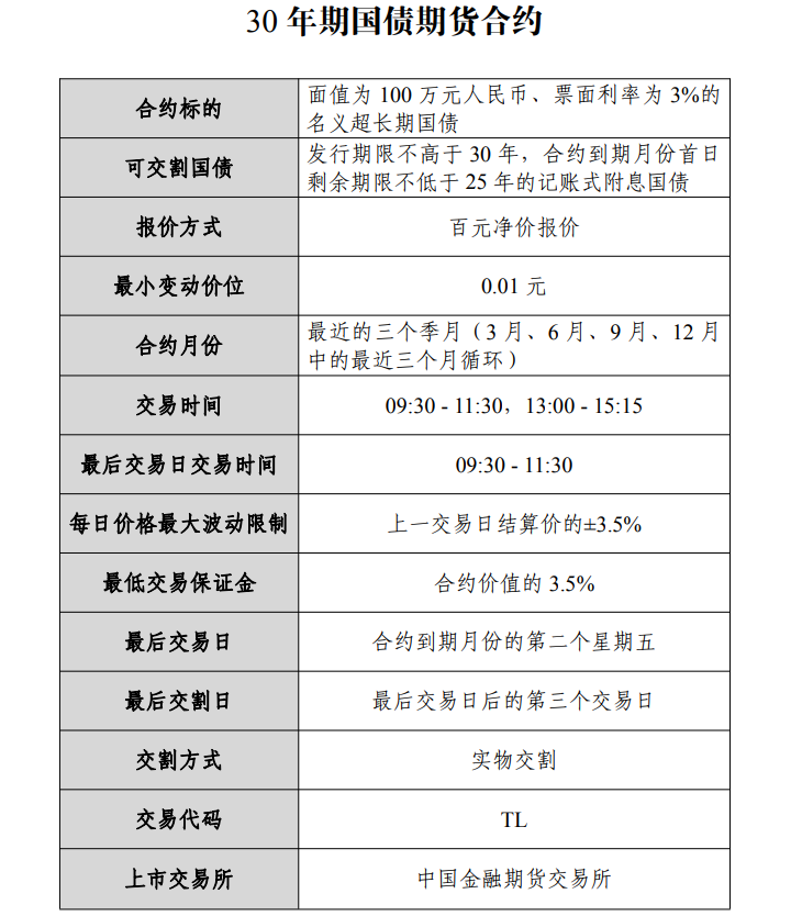 国债买卖交易时间