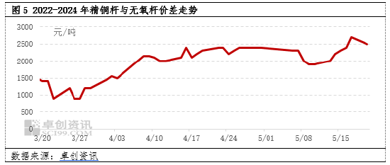 电解铜 刷新历史新高 铜价扶摇直上 下游望而却步