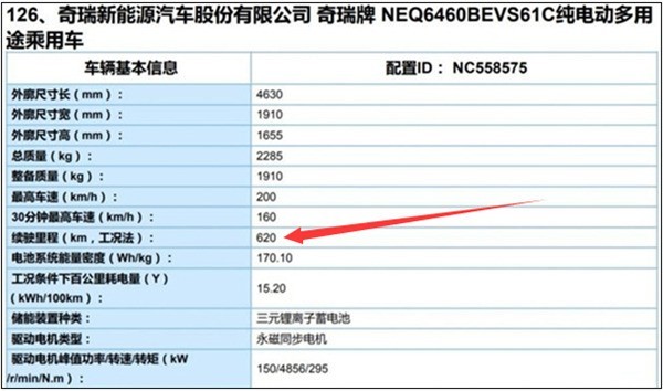 奇瑞"大蚂蚁"来了:续航可达620km