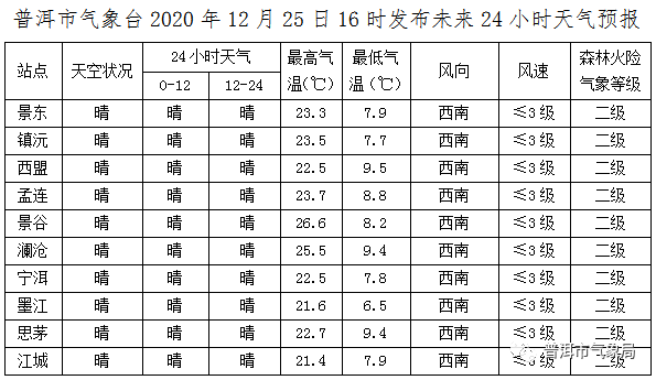 普洱天氣預報怎麼查詢_(普洱天氣預報查詢一週15天)