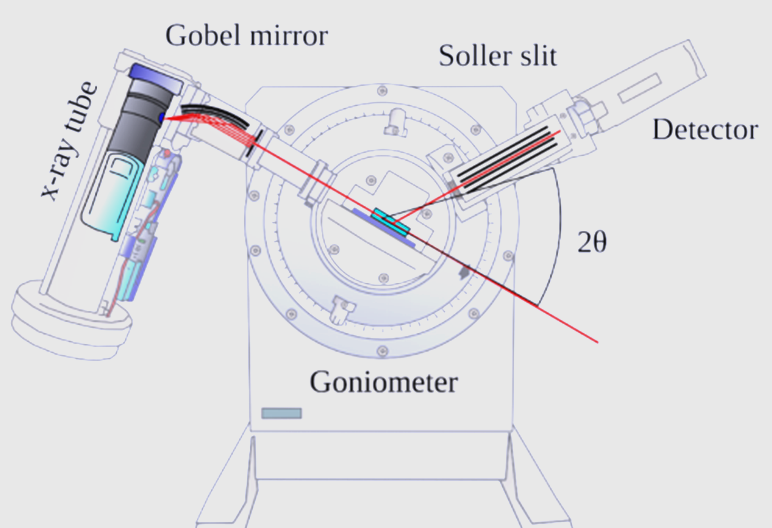 带你深入了解X射线衍射（XRD）技术及其应用