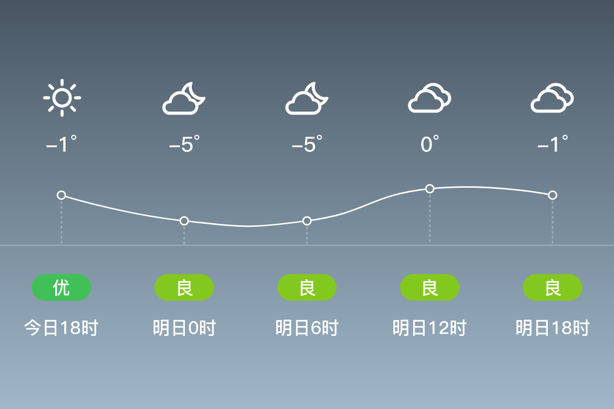 任丘天气图片