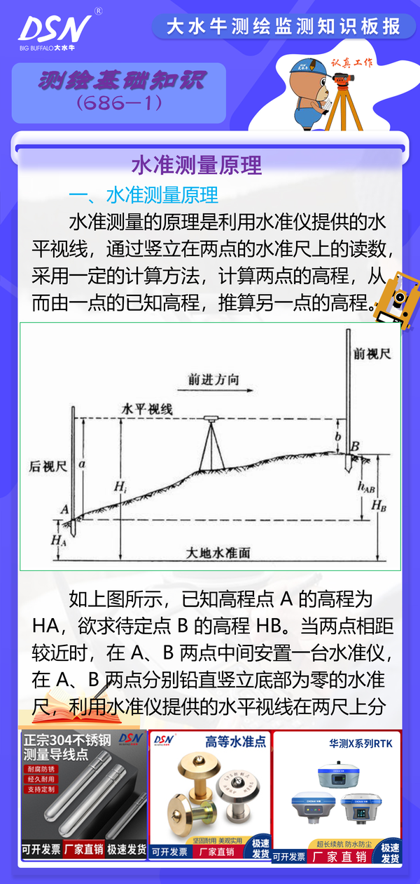 赛维板报丨水准测量原理