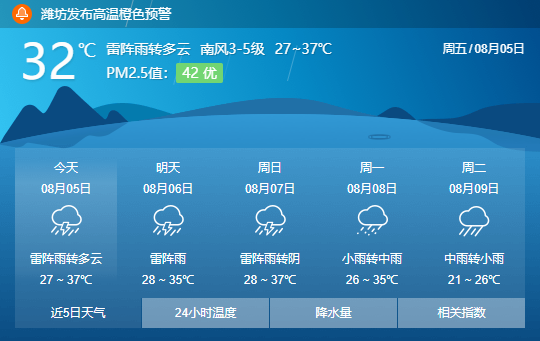 热热热最高40山东发布高温橙色预警潍坊未来天气