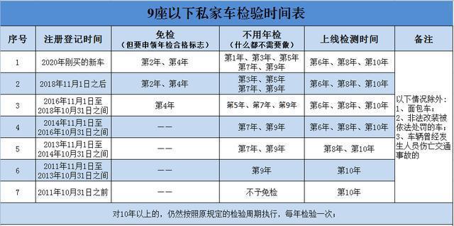 审车年限图片