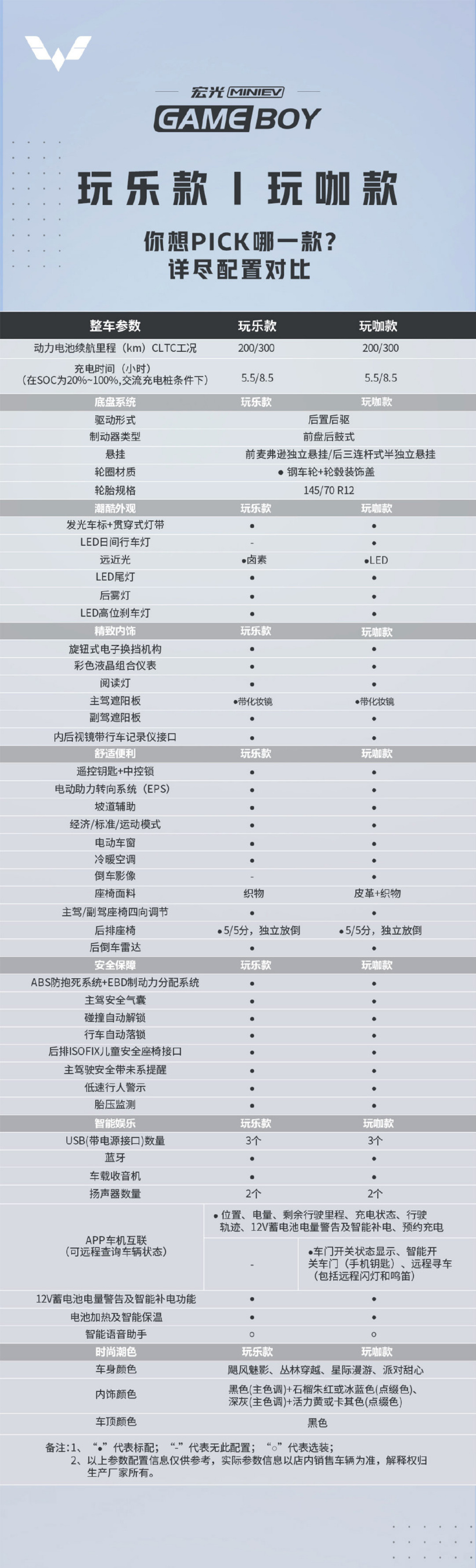 五菱宏光miniev参数图片