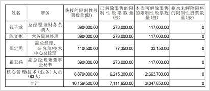 深圳市金新农饲料股份有限公司(深圳市金新农饲料股份有限公司招聘)