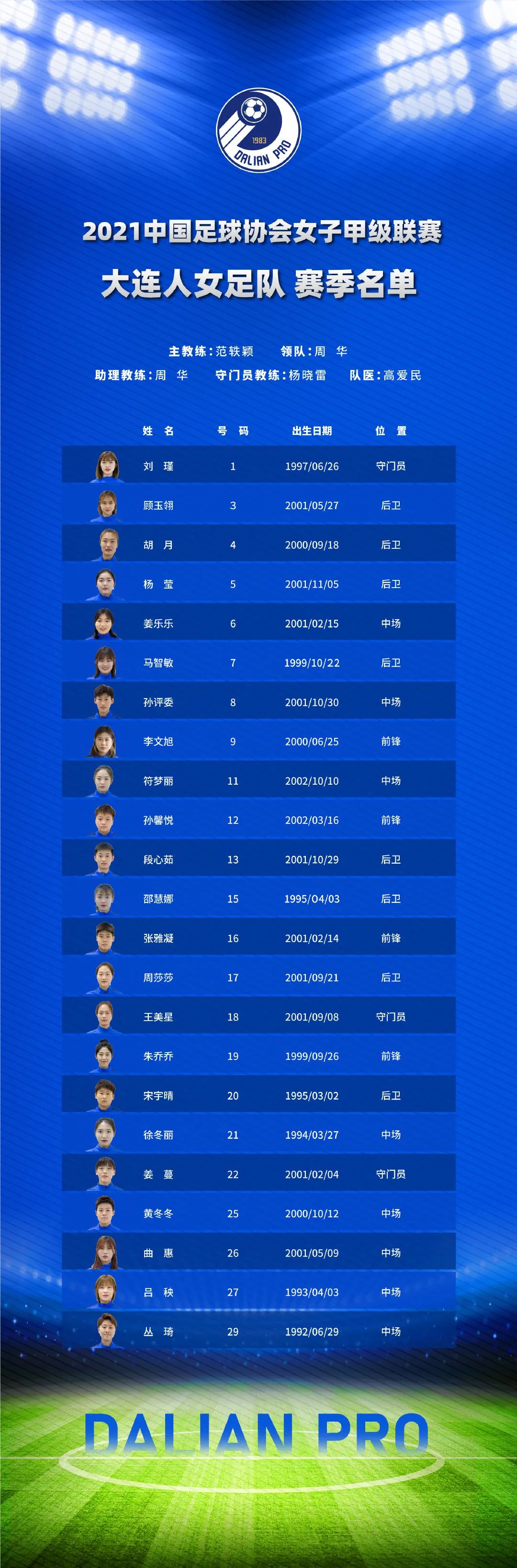 大连人女足公布新赛季名单