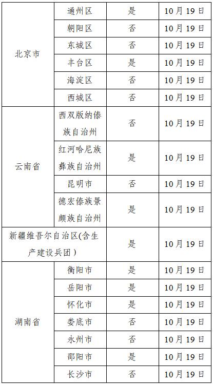 10月27日广州市新冠肺炎疫情情况!新增涉疫场所公布