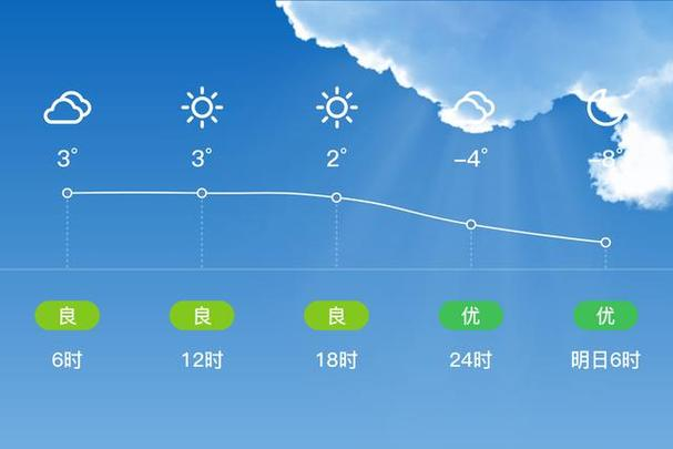大同天气预报30天预报