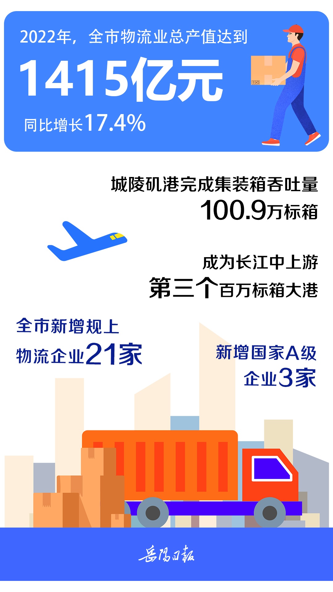 专访岳阳市现代物流产业链副链长李永丰