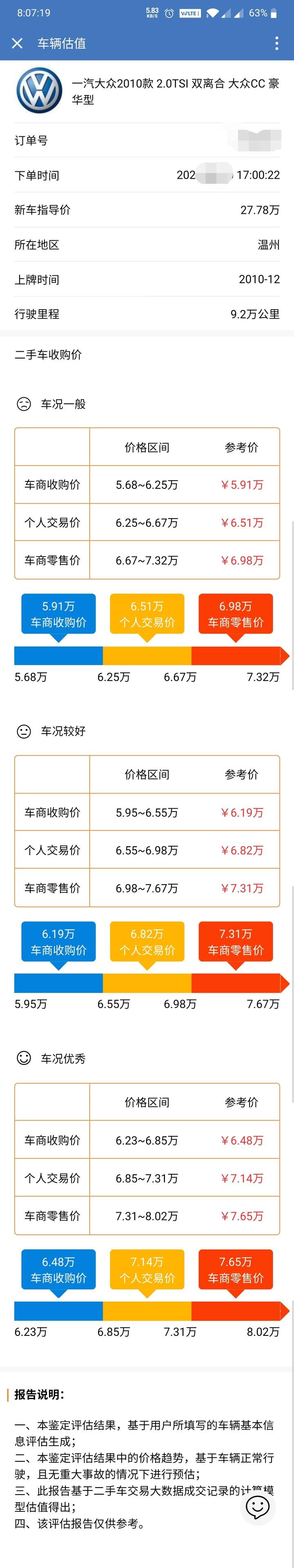 二手车去哪里估值?