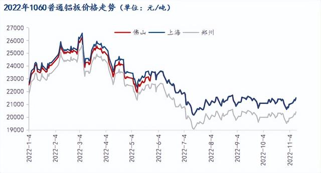 mysteel:中國鋁板帶箔2022年市場回顧與2023年展望