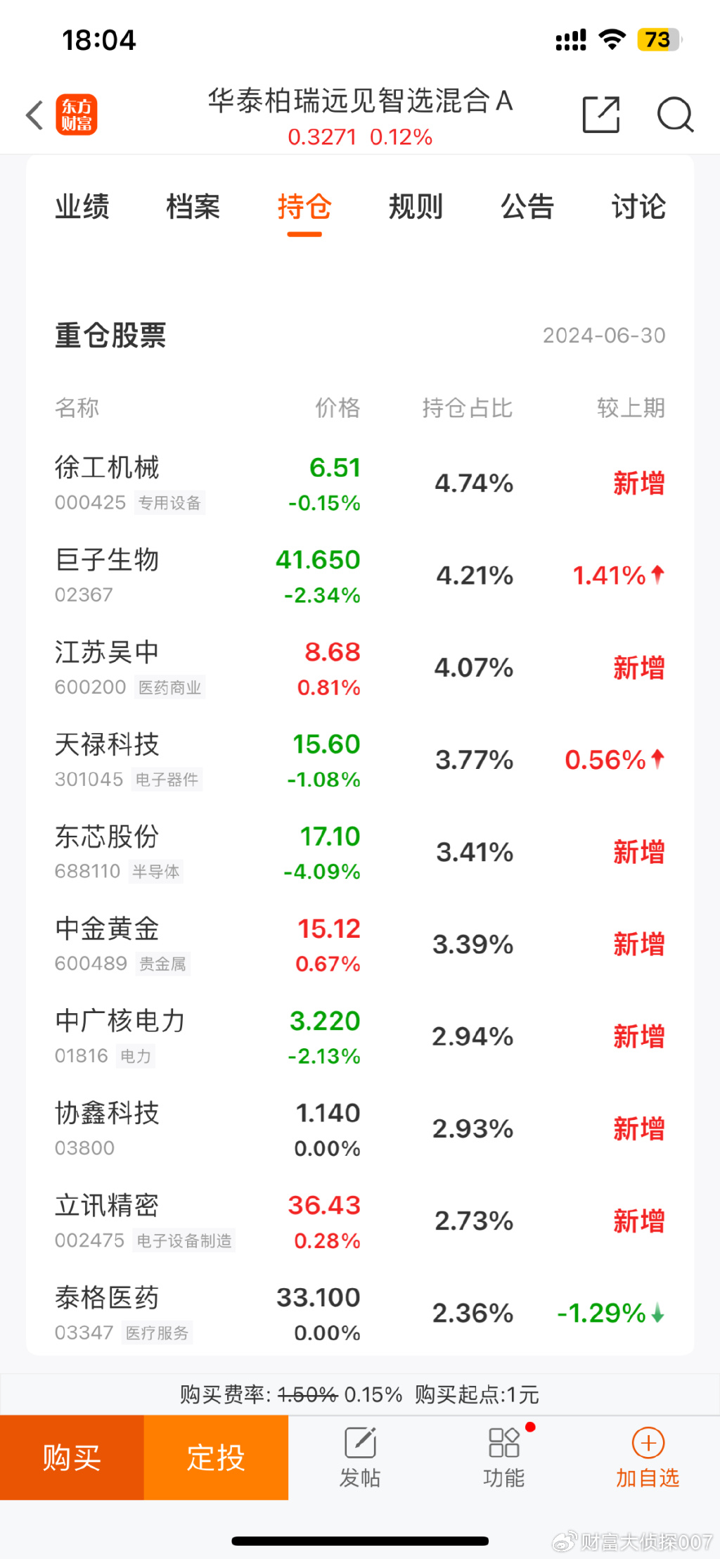 侦选好基|华泰柏瑞远见智选a净值只剩3毛2!近两年亏超65%!