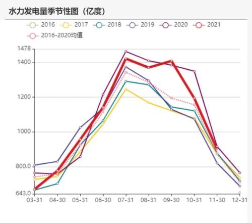 动力煤：煤价离常年均价还有一段路