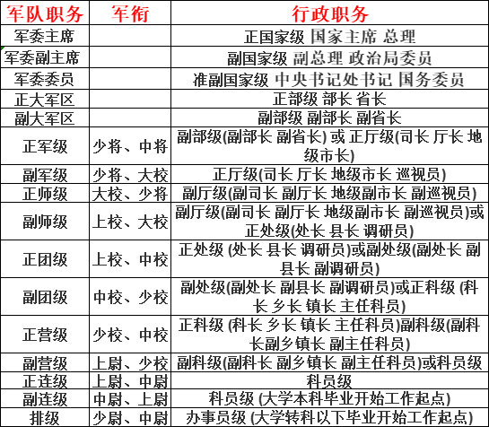 部队校级军衔图片